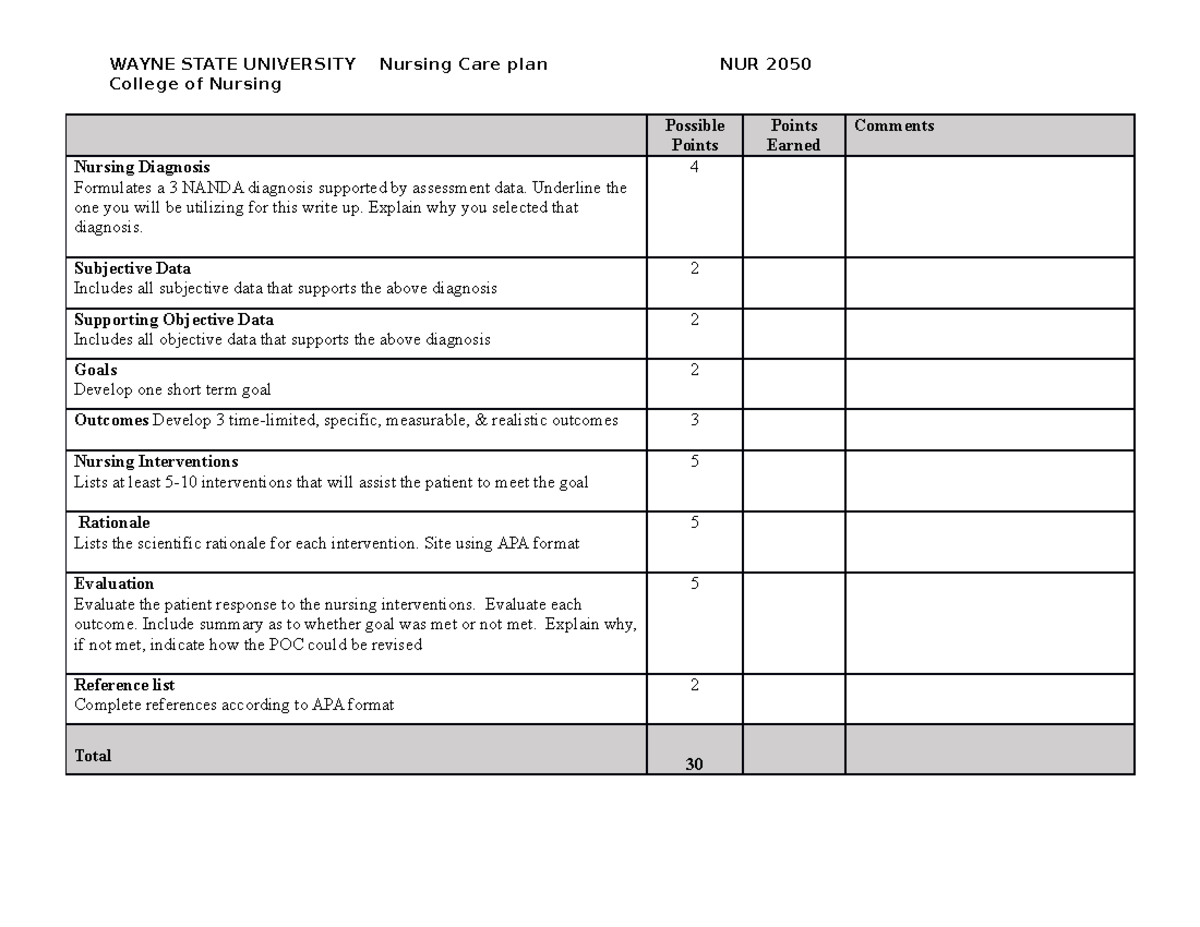 Nursing Careplan - College Of Nursing Possible Points Points Earned ...