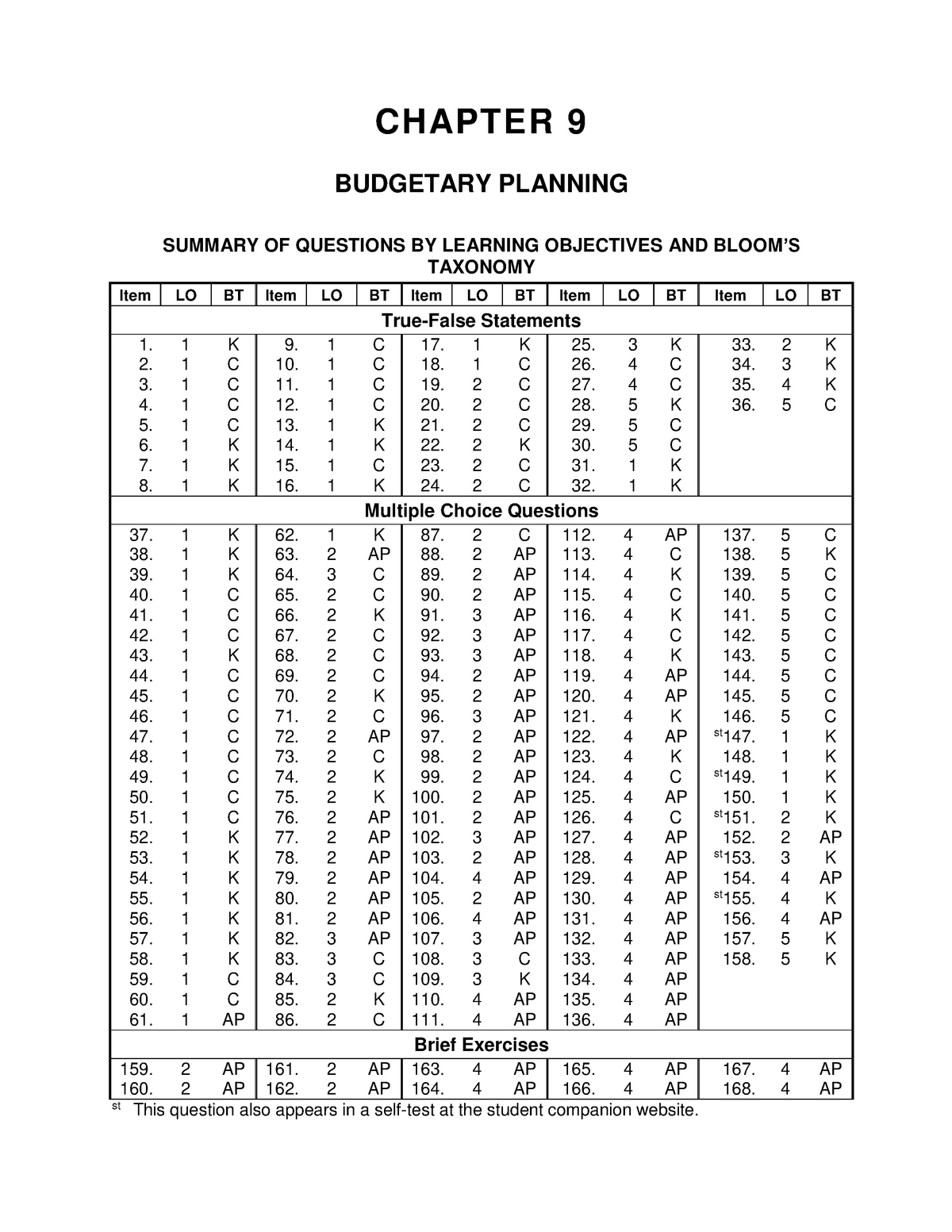 budgetary-planning-budgeting-notes-warning-tt-undefined-function