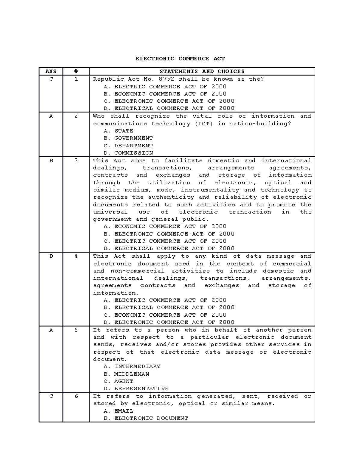 e-ra-e-commerce-act-mcq-electronic-commerce-act-ans-statements-and