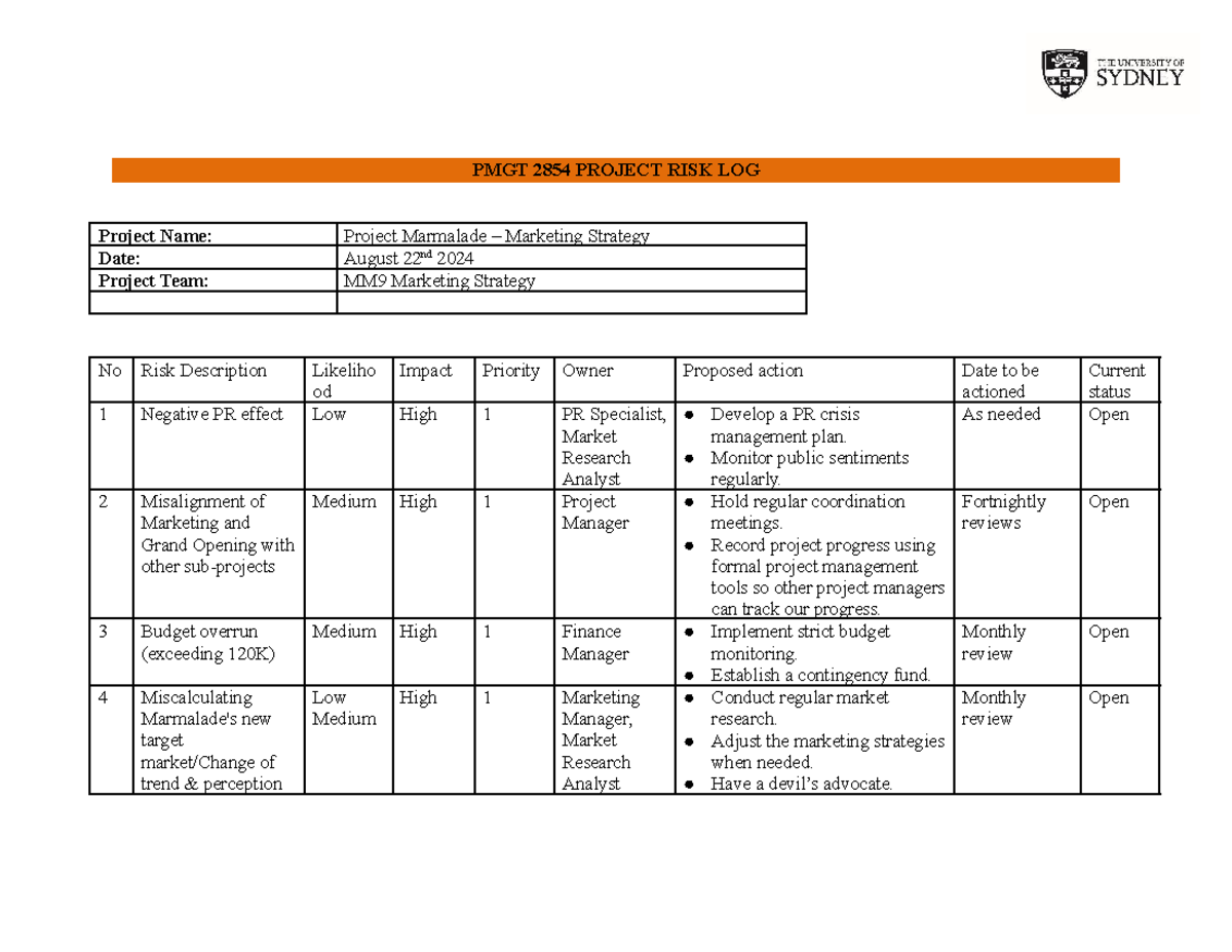 PMGT2854 MM9 Project Risk Log - PMGT 2854 PROJECT RISK LOG Project Name ...