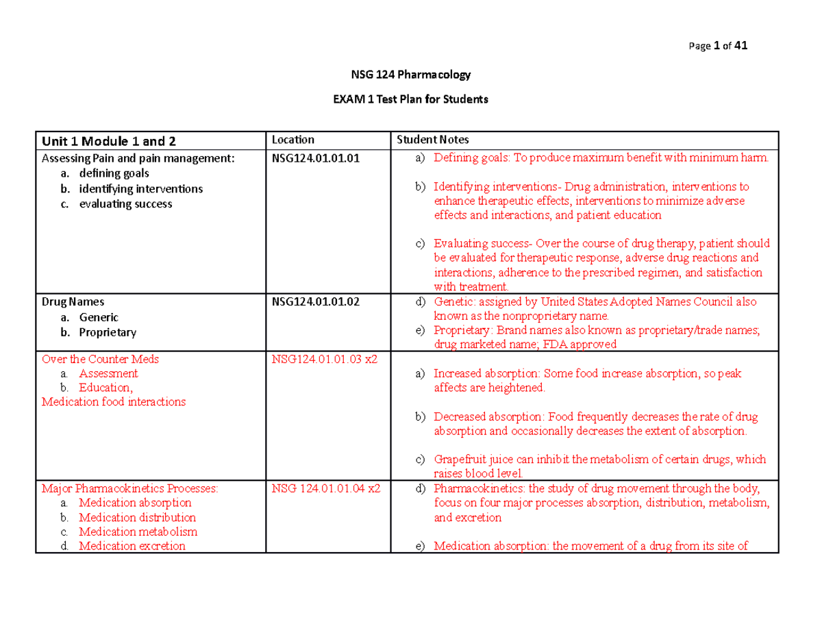 Exam 1 Study Guide - NSG 124 Pharmacology EXAM 1 Test Plan for Students ...