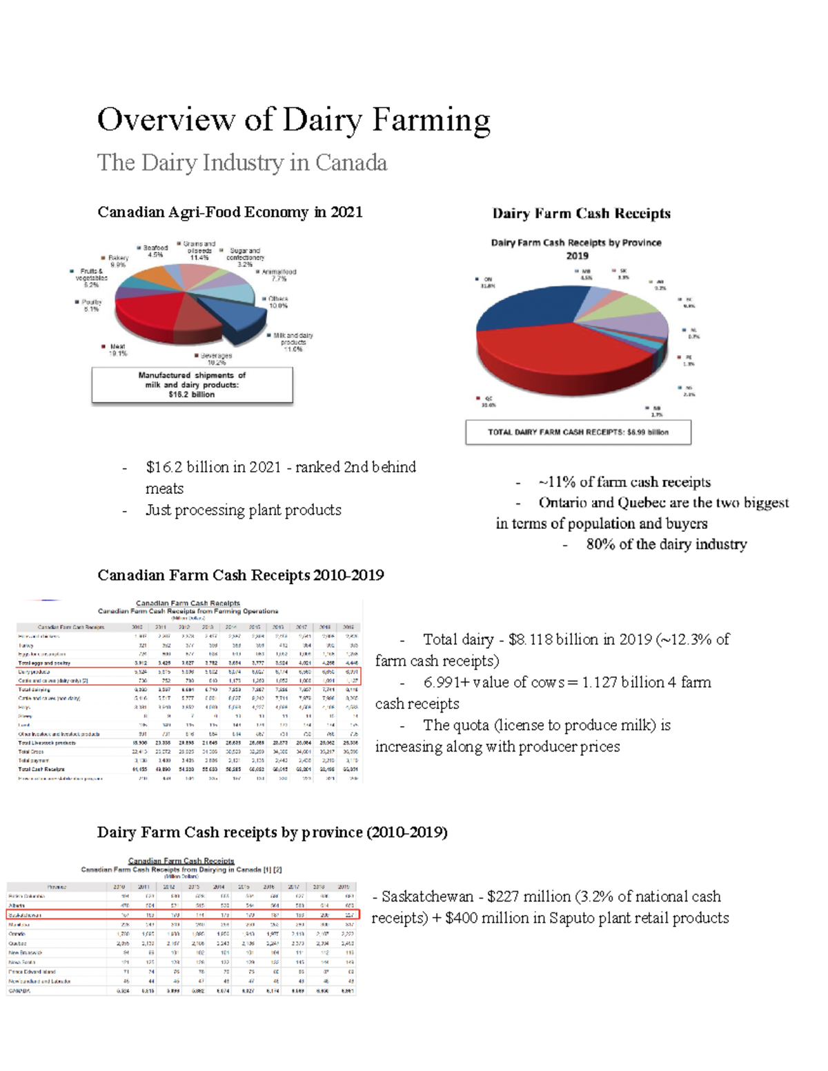 Overview of Dairy Farming complete module Overview of Dairy Farming