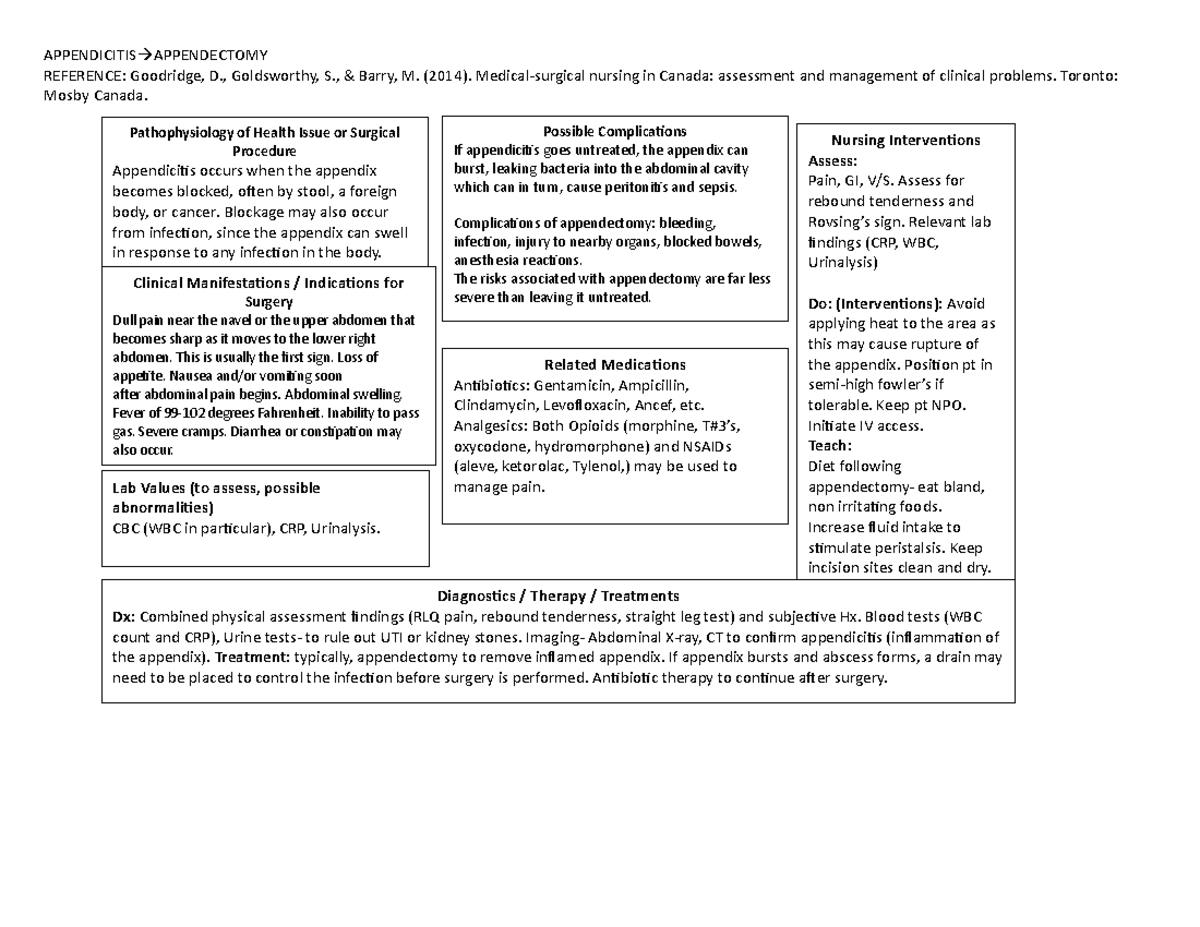 Patho Template Appendectomy/Appendicitis APPENDICITIS APPENDECTOMY