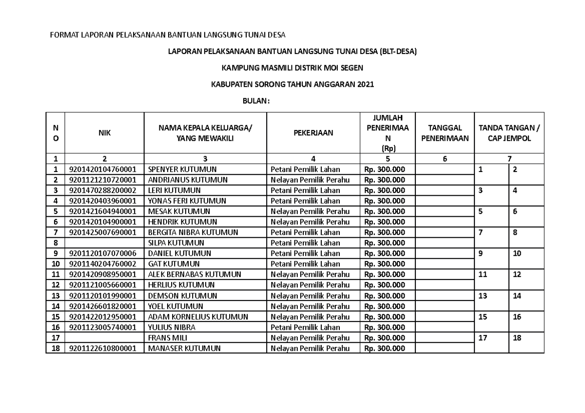 Format Laporan Pelaksanaan Bantuan Langsung Tunai DES1 FORMAT LAPORAN PELAKSANAAN BANTUAN