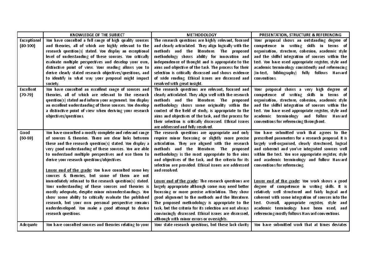 research-proposal-assessment-criteria-exceptiona-l-80-100-excellent