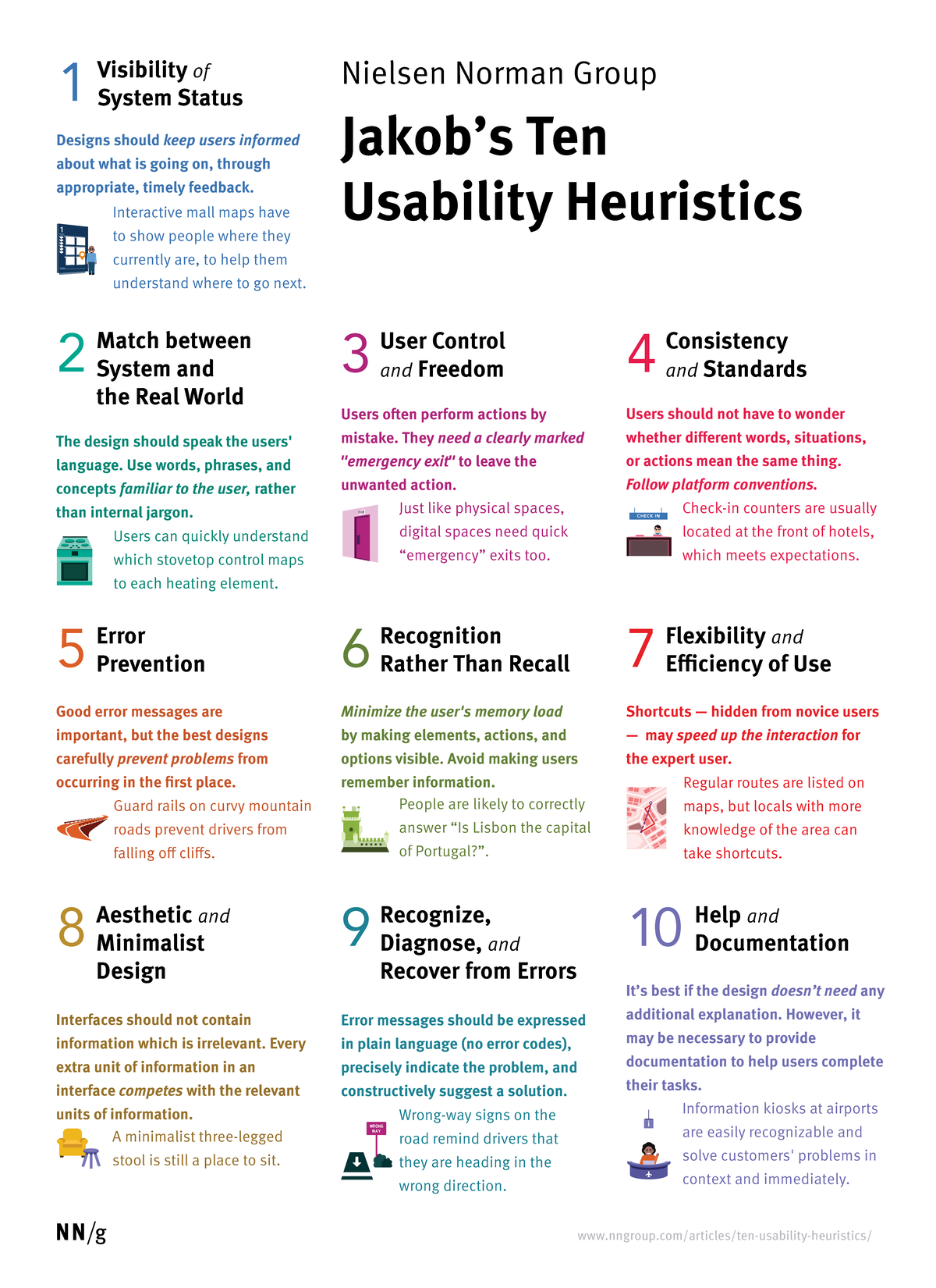 Nielsen 10Usability Heuristics - Jakob’s Ten Usability Heuristics ...