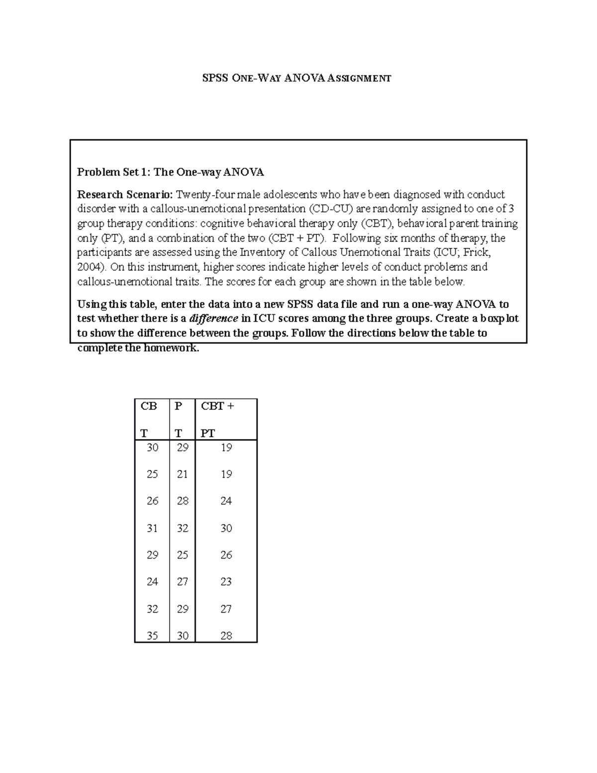 spss homework one way anova assignment