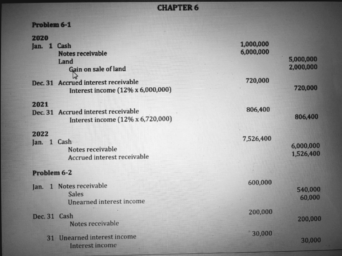 Valix Vol 1 - Chapter 6 - Financial Accounting - Studocu