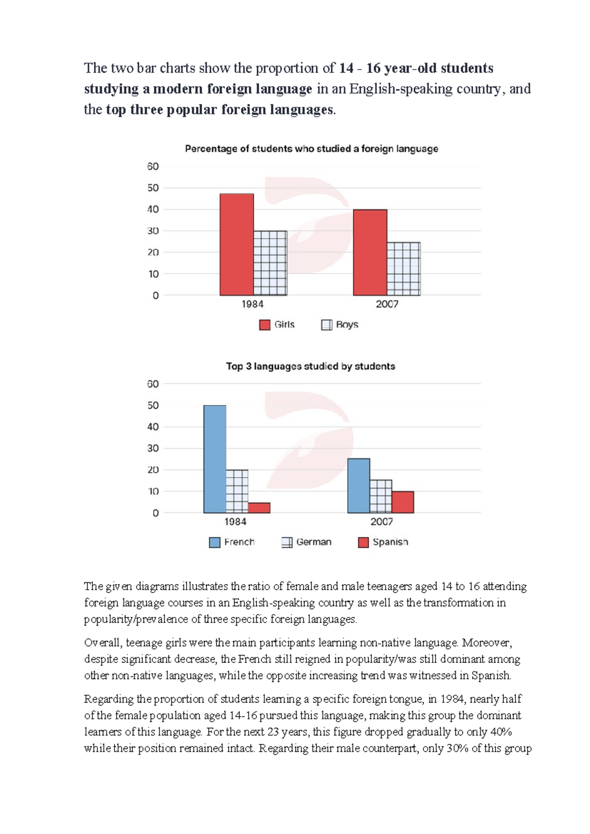 IELTS TASK 2 - 6/4/24 - The two bar charts show the proportion of 14 ...