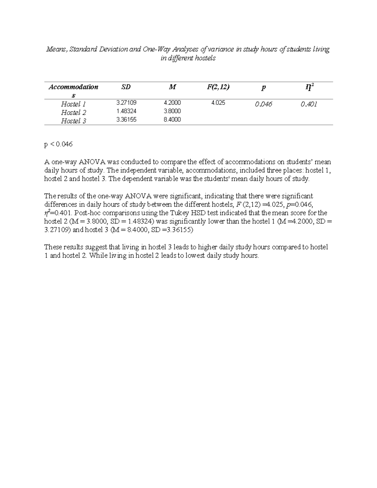 Anova results - apa format tables - Means, Standard Deviation and One ...