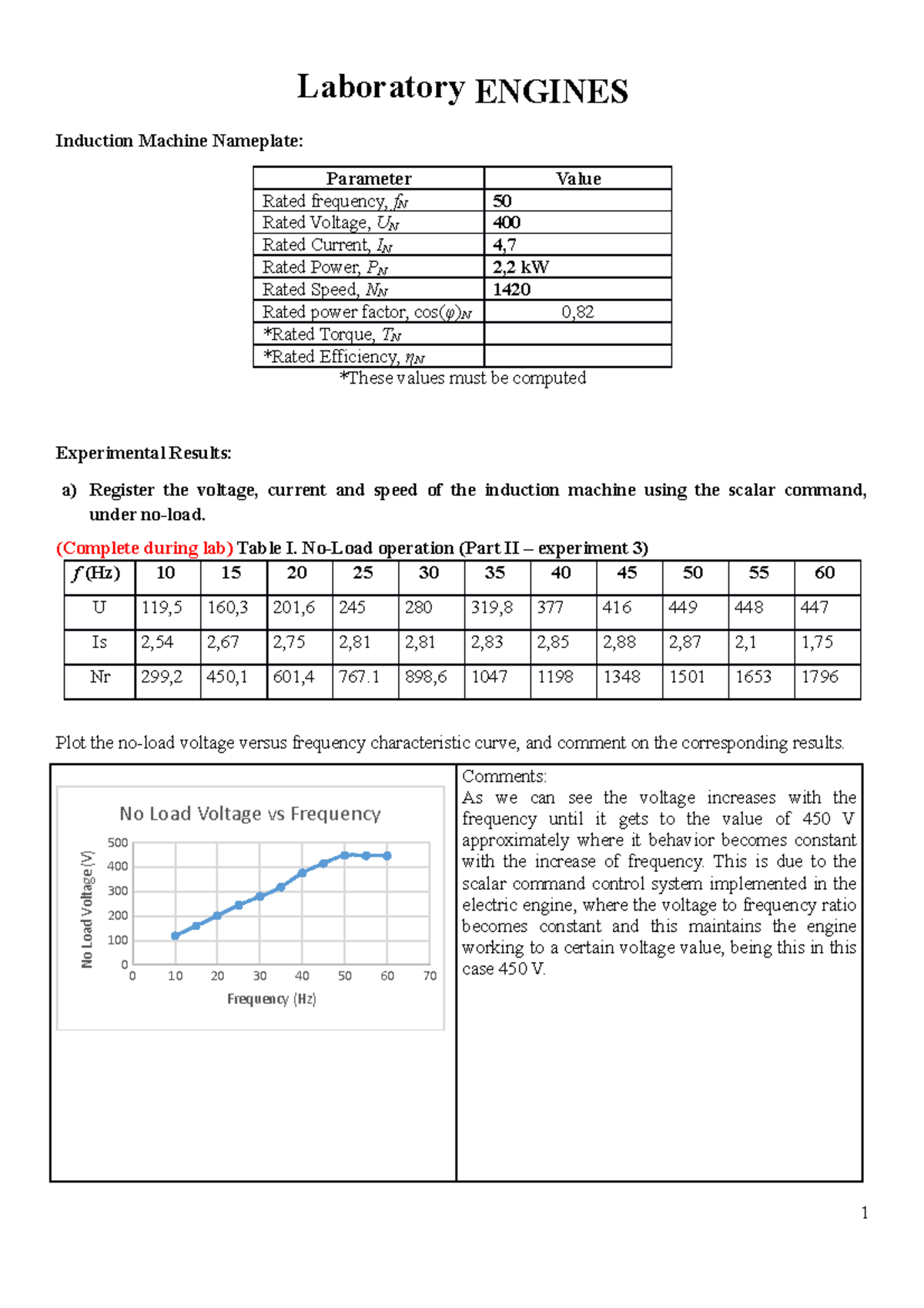 Engines Electric Motors 2022 23 LAB report Laboratory ENGINES