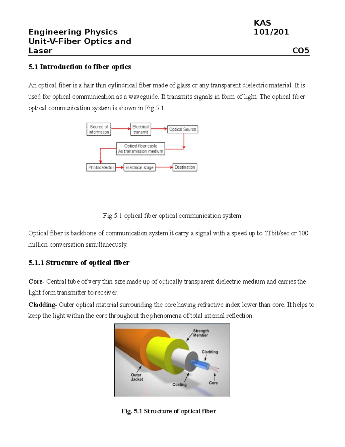 UnitVFiber Optics and Laser Engineering Physics 101/ UnitVFiber