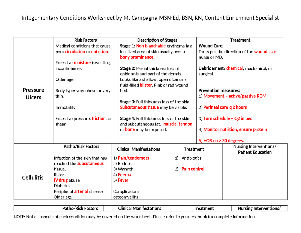 Skin Conditions Worksheet NUR 170-242 KEY - Integumentary Conditions ...