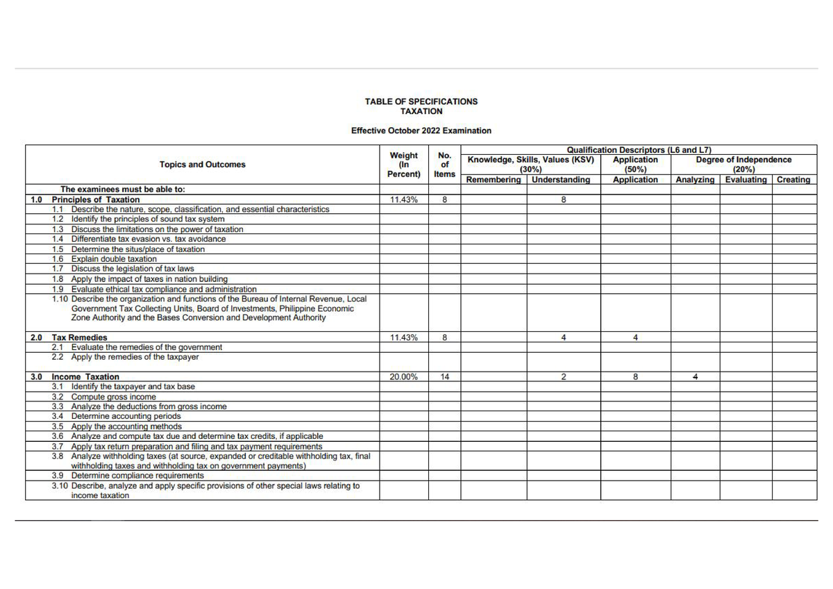 TAX-TOS - TAXATION- Table of Specification (TOS) Guidance for May 2022 ...