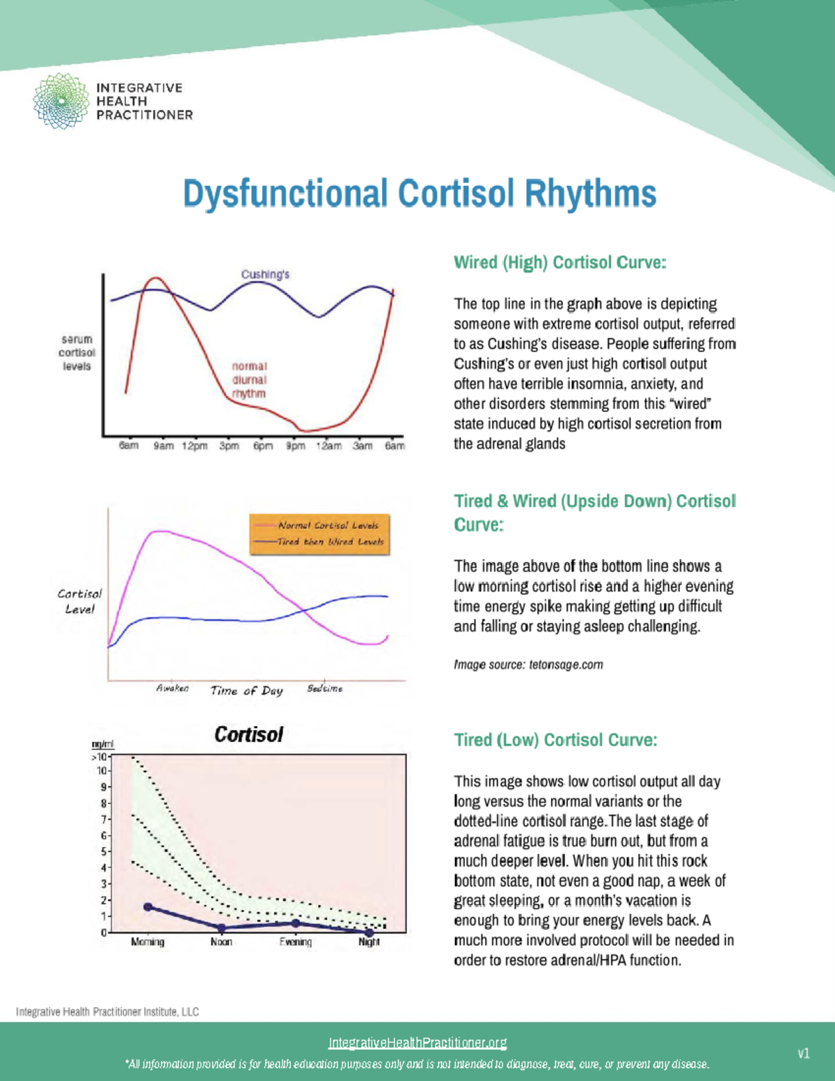 Dysfunctional Cortisol Rhythms - IntegrativeHealthPractitioner *All ...