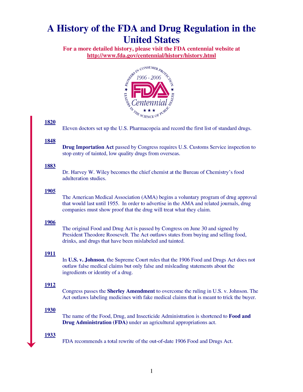 A History Of The FDA And Drug Regulation In The United States - Html ...