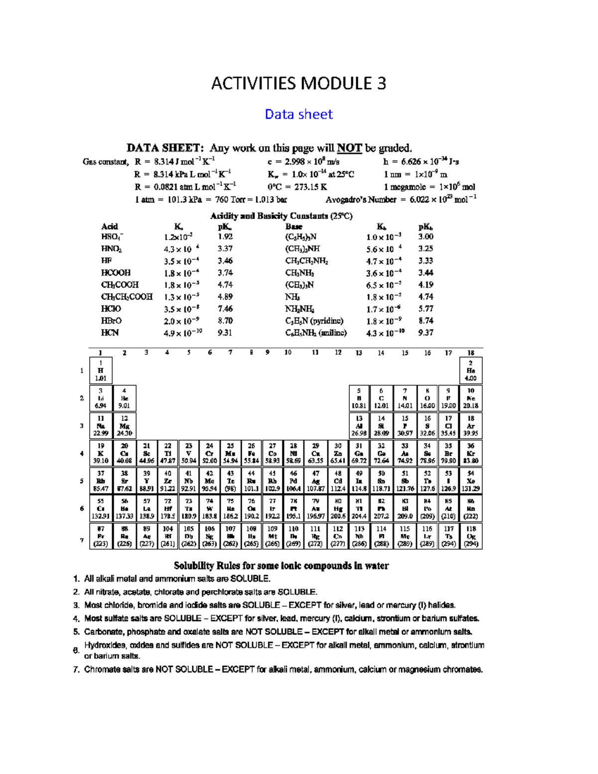 Activities Module 3 - Chemisrty - ACTIVITIES MODULE 3 Data Sheet ...