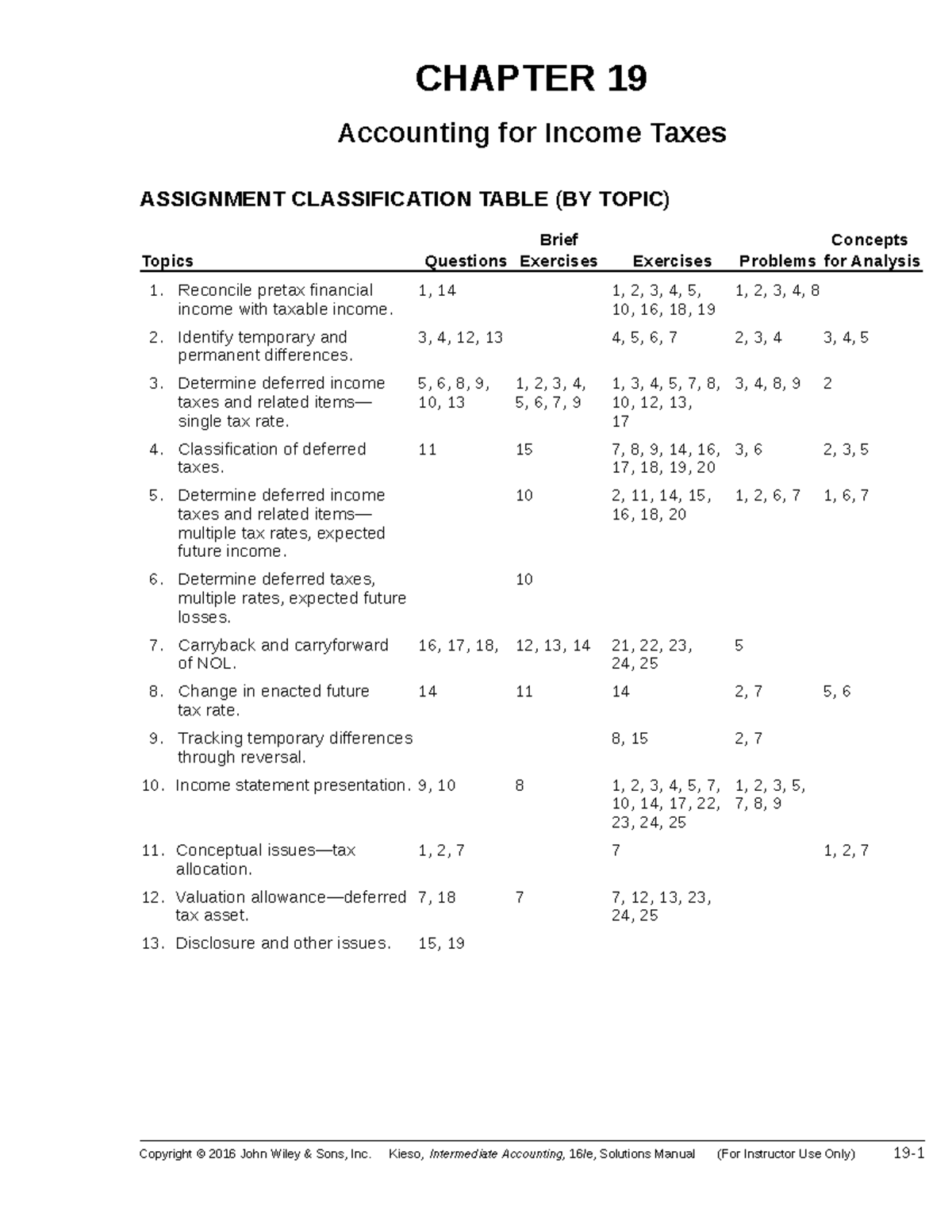 Ch19 Intermediate Accounting IFRSIntermediate Accounting ...