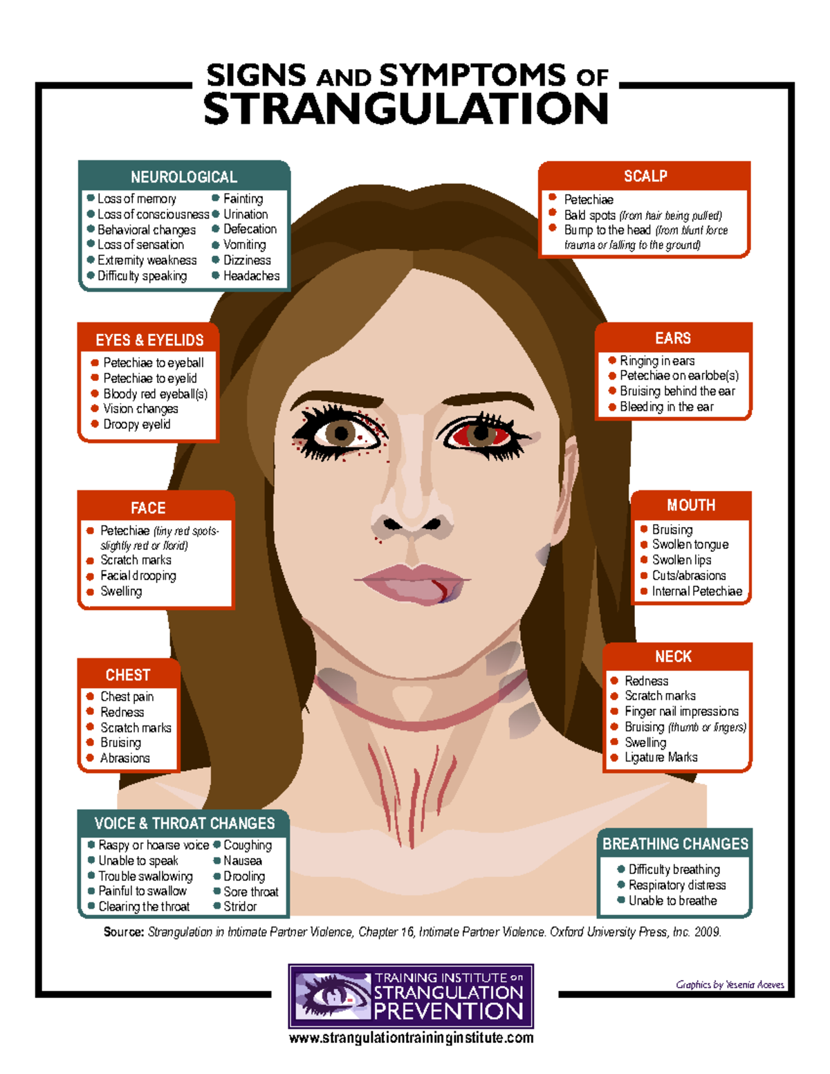 5-3 Signs-and-Symptoms-of-Strangulation-2017 - SIGNS AND SYMPTOMS OF ...