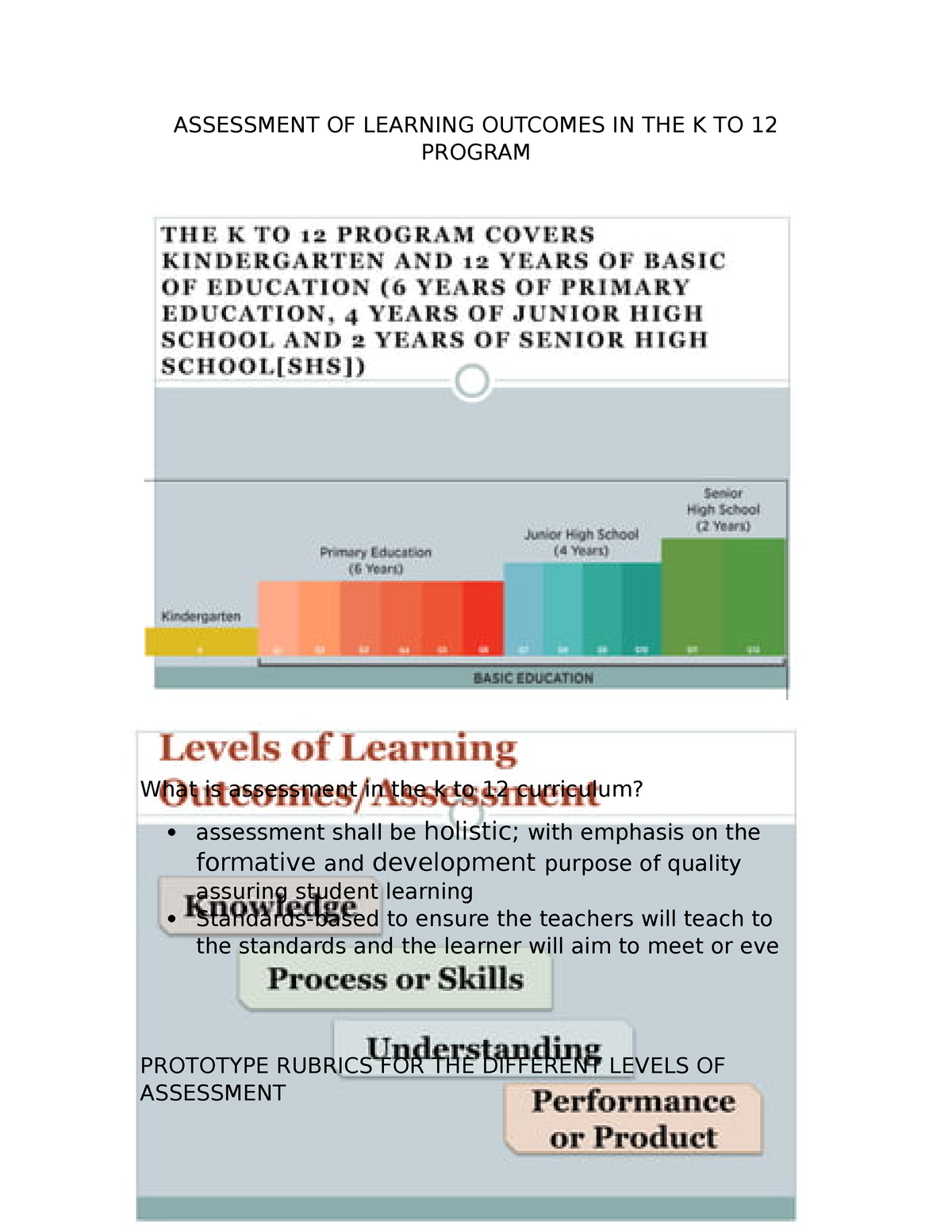 Assessment OF Learning Outcomes IN THE K TO 12 Program - ASSESSMENT OF ...