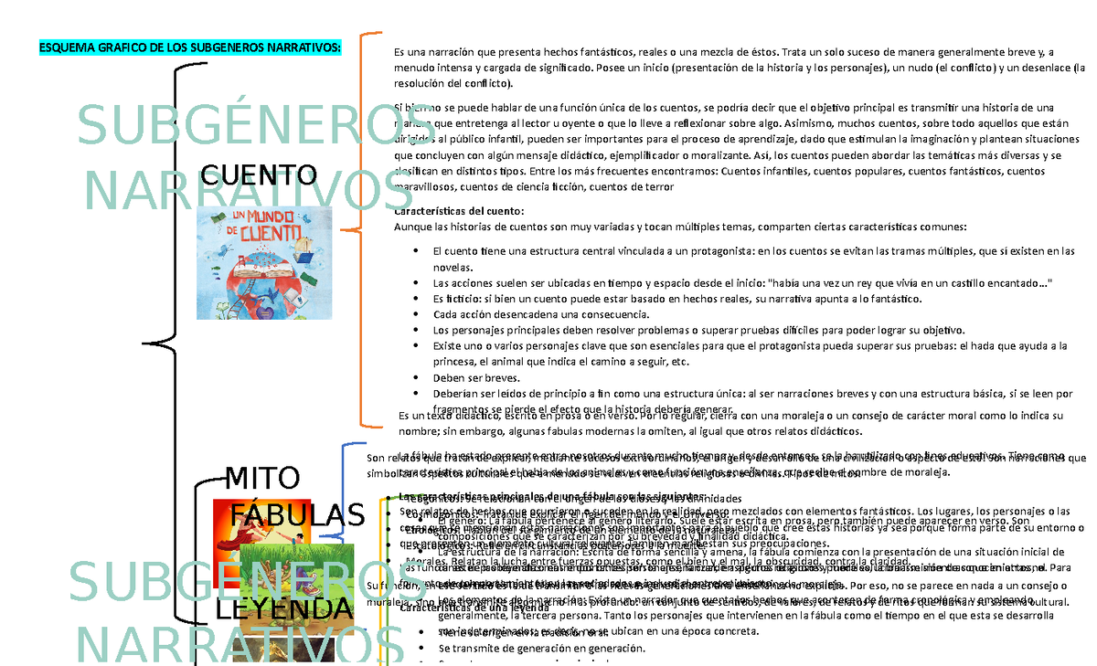 Cuadro De Los Subg Neros Narrativos Etapa Esquema Grafico De Los Subgeneros Narrativos Es