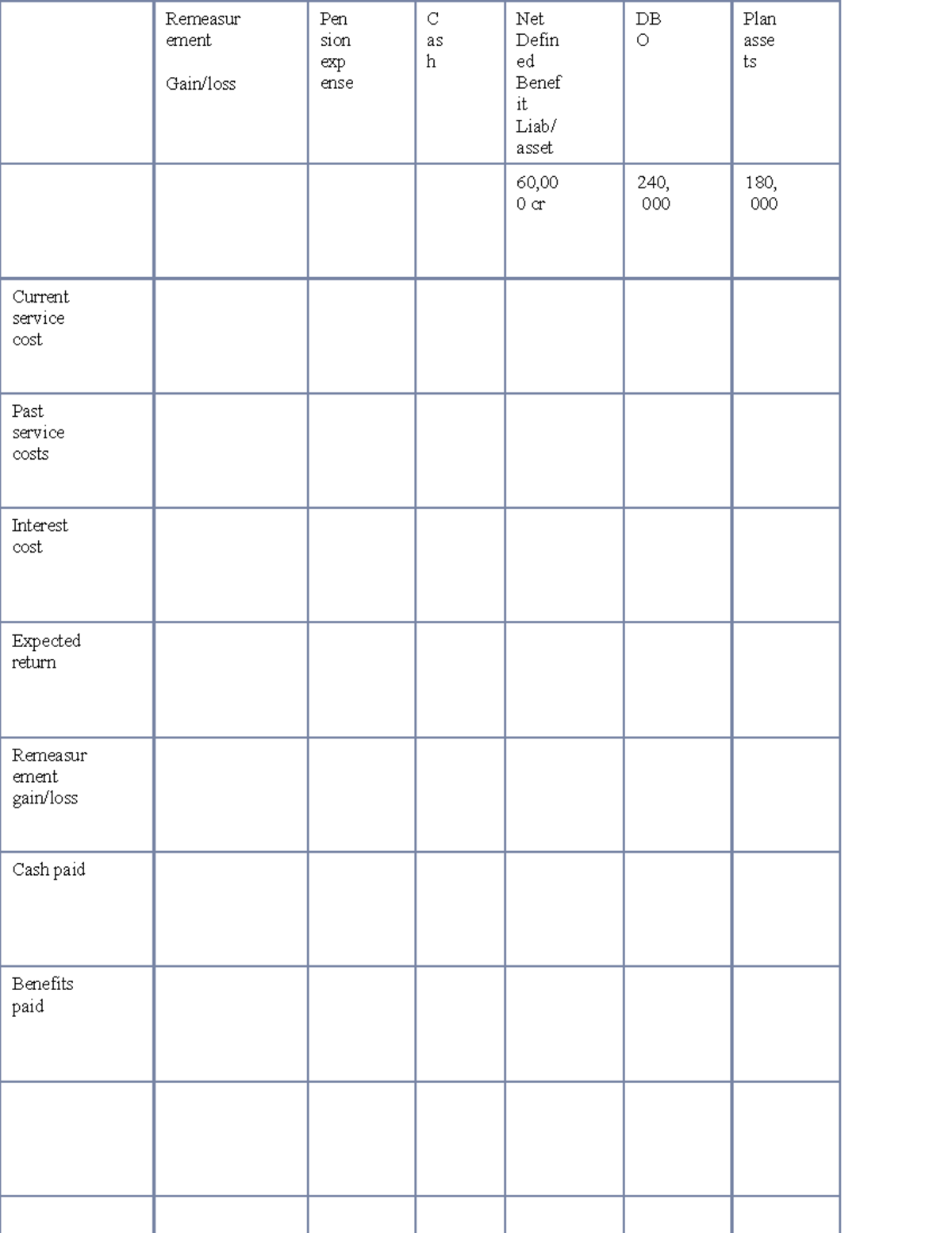 TAX AND Leases - Remeasur ement Gain/loss Pen sion exp ense C as h Net ...