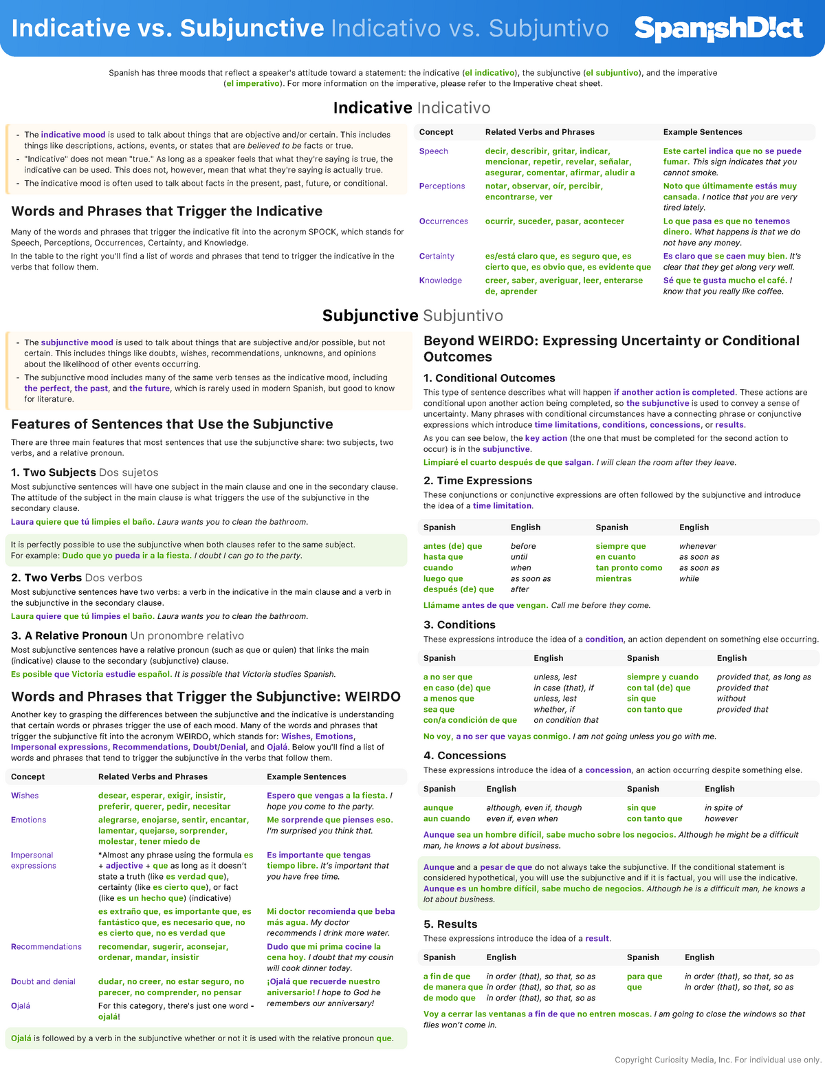 indicative-vs-subjunctive-asdfddd-copyright-curiosity-media-inc