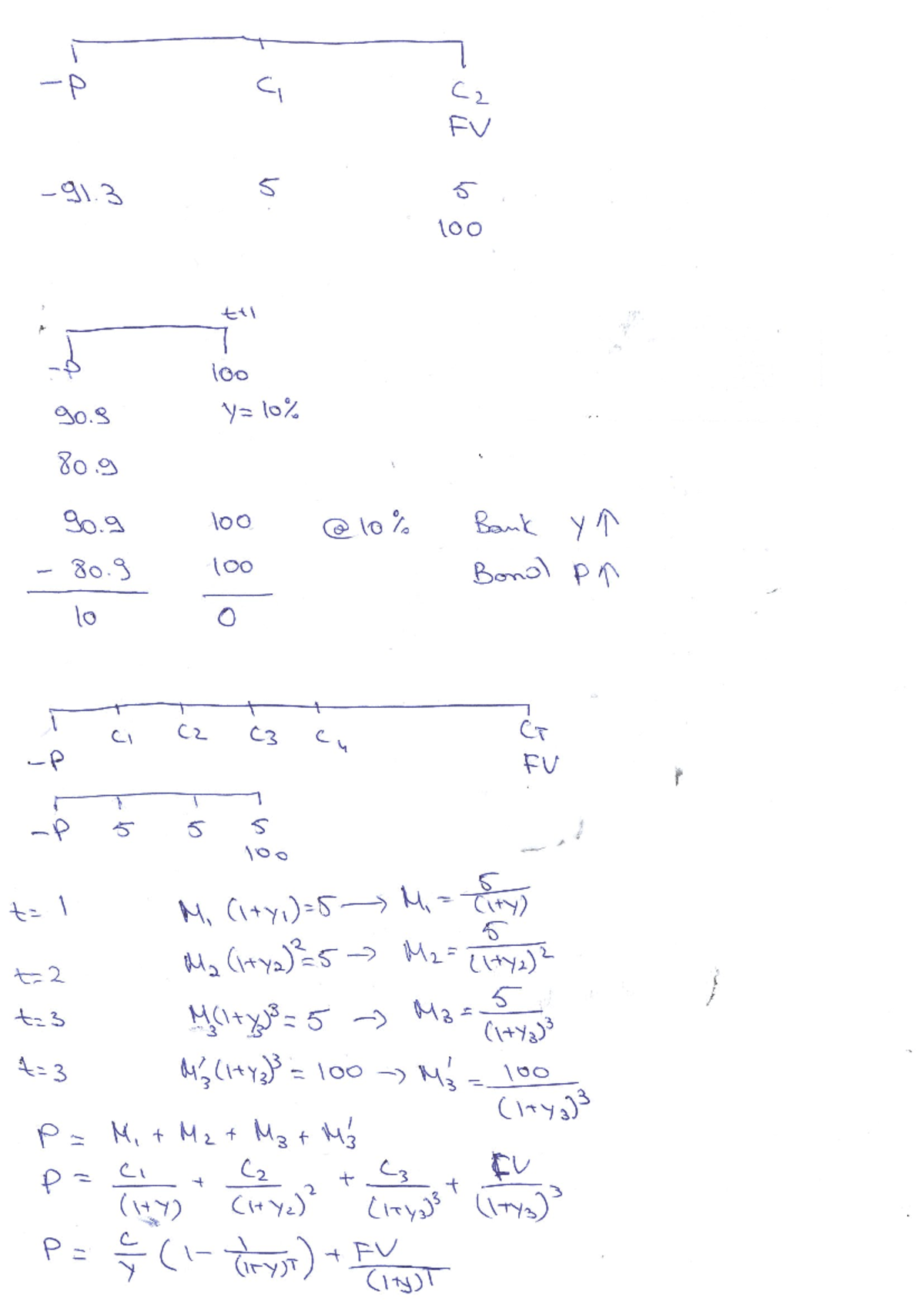 Lectures 1-5 notes - Teaching staff Your lecturer in charge Dr. Elvira ...