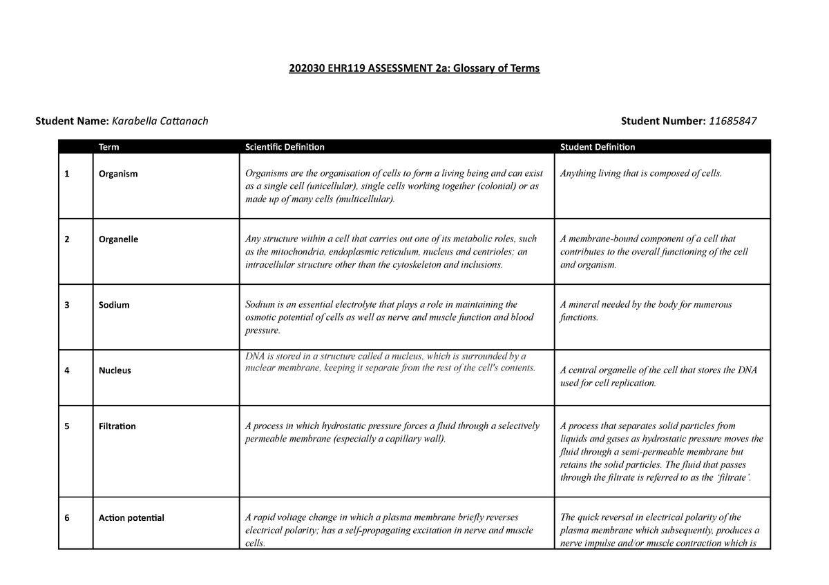 Assignment 2a - Glossary of Terms - 202030 EHR119 ASSESSMENT 2a ...