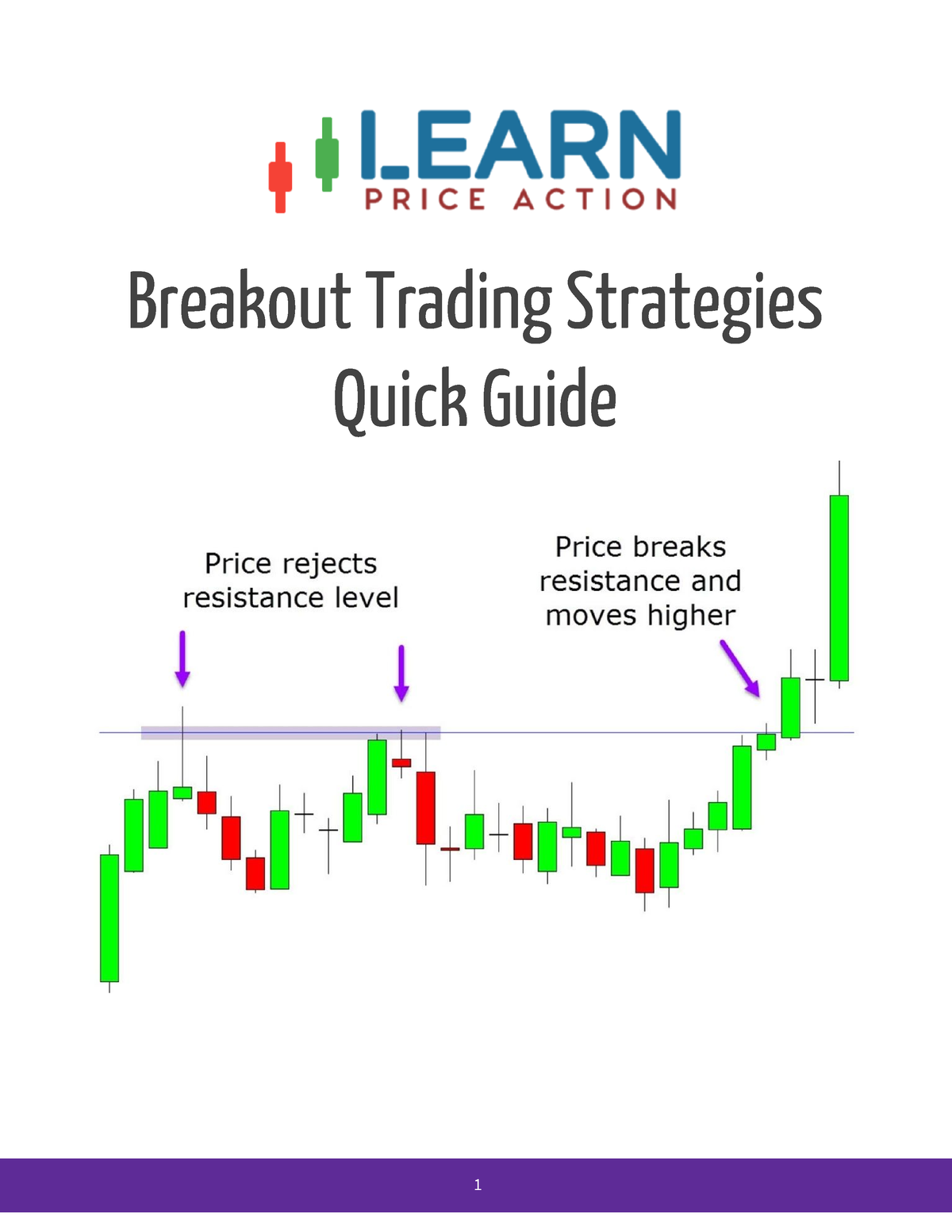 Breakout Trading Strategies Quick Guide - Breakout Trading Strategies ...