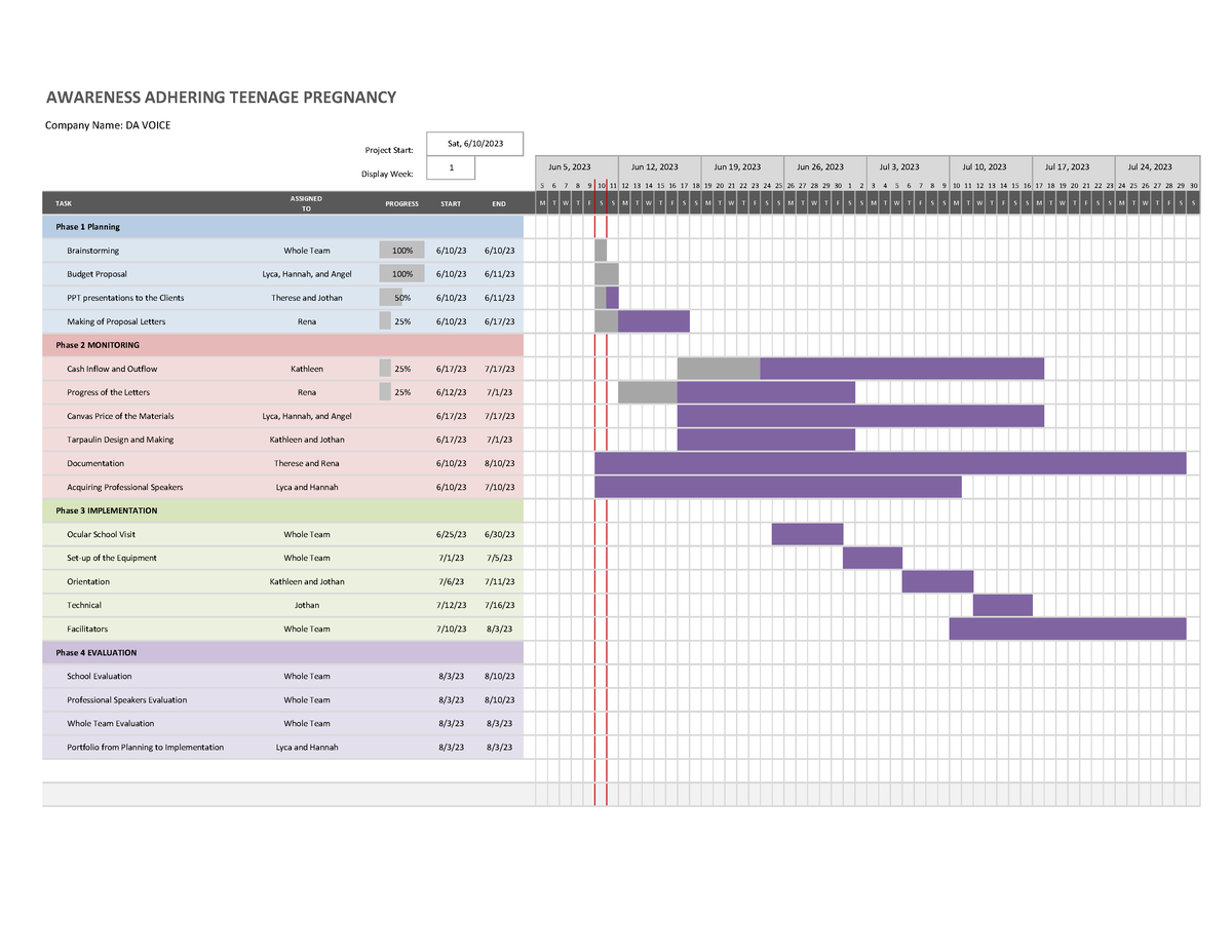 Gantt-chart - Jdjdj - Cr Ea Awareness Adhering Teenage Pregnancy 