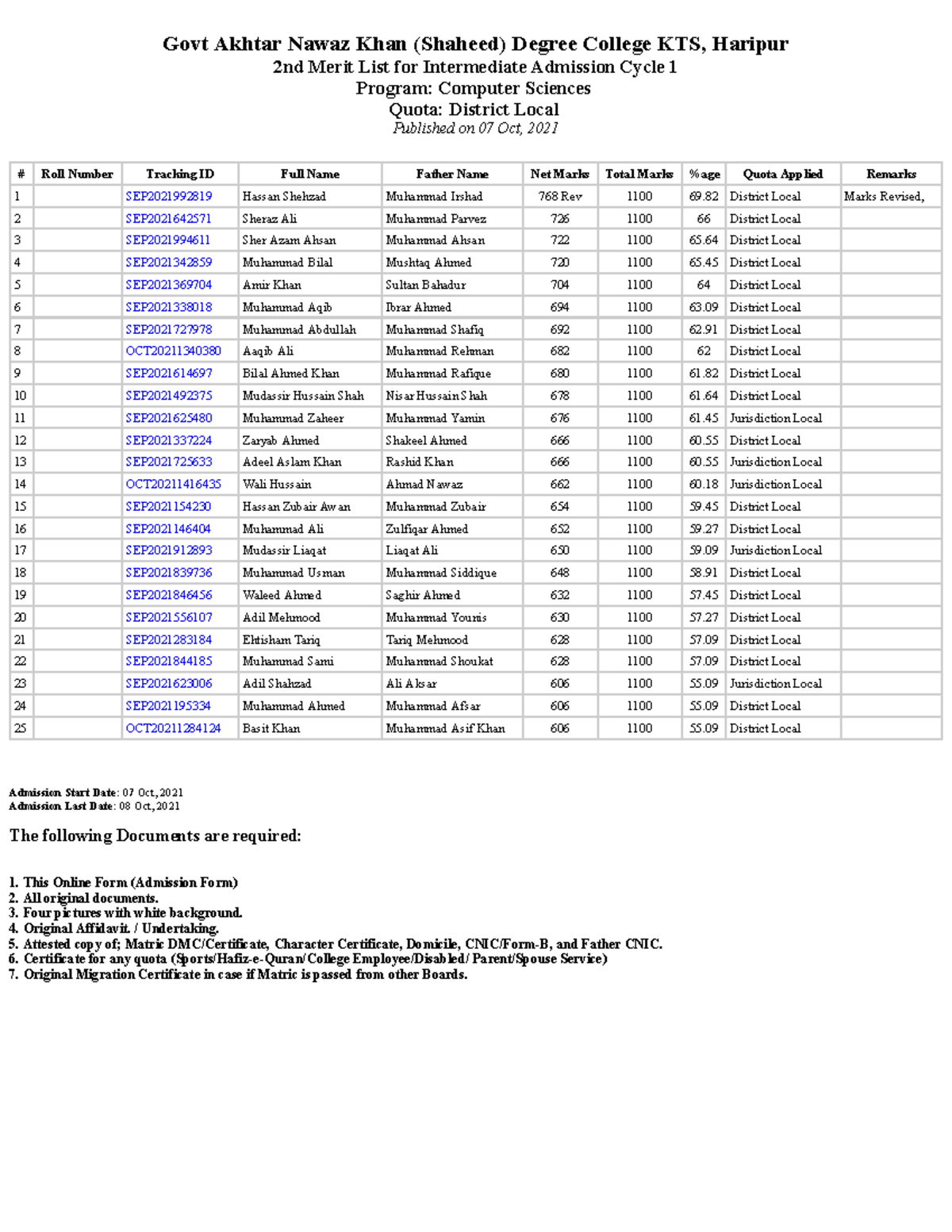District Local - Wiating 1st Merit List - Govt Akhtar Nawaz Khan ...