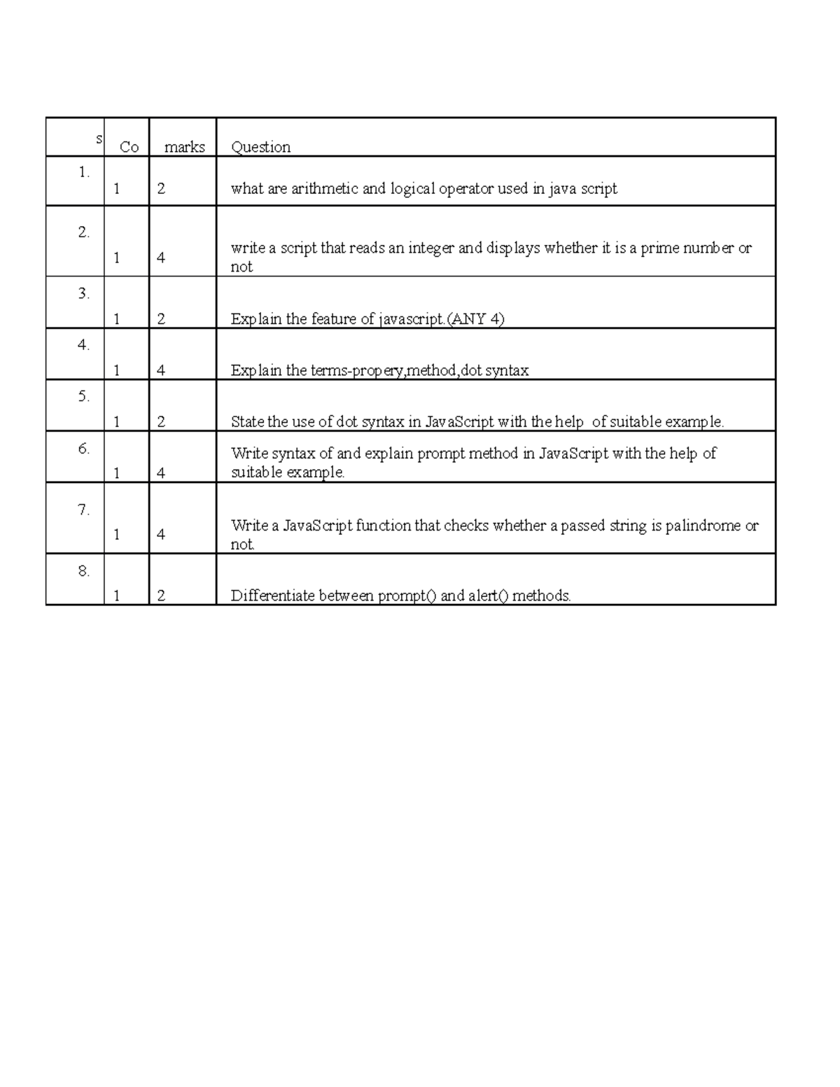 CSS UT-1(updated) - css - s Co marks Question 1. 1 2 what are ...