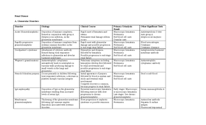 Lymphatic and Immune system reviewer - Lymphatic and immune system is ...