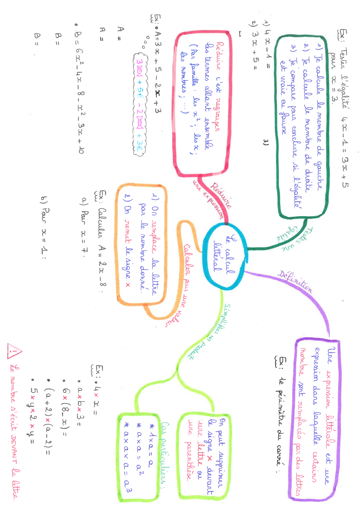 Calcul Litteral Carte Mentale - Mathematics: Applications And ...