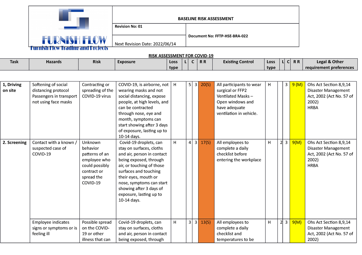 Risk assessment Covid-19 SITE - Revision No: 01 Document No: FFTP-HSE ...