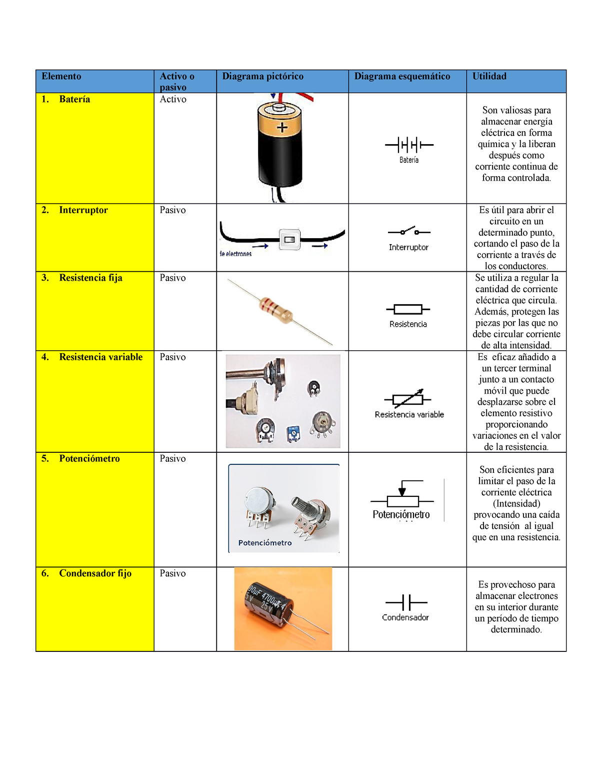 Elementos Del Circuito Elemento Activo O Pasivo Diagrama Pictórico