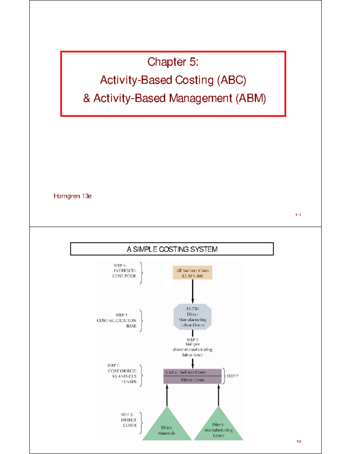 Activity Based Costing 1 - Chapter 5: Chapter 5: Activity-Based Costing ...
