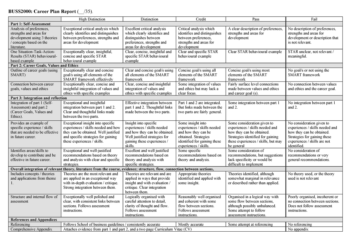 Career Plan Marking rubric S1 2021 Final - BUSS2000: Career Plan Report ...