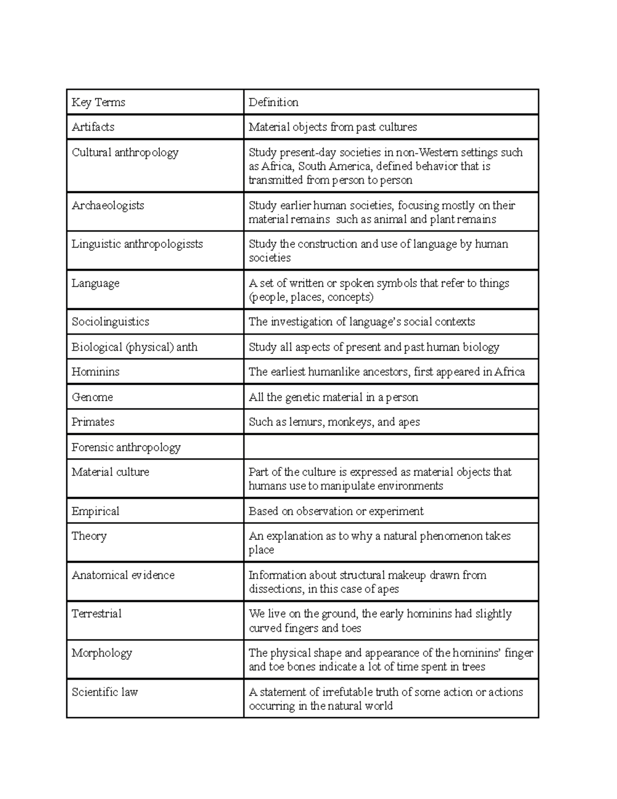 chapter-1-what-is-biological-anthropology-key-terms-definition