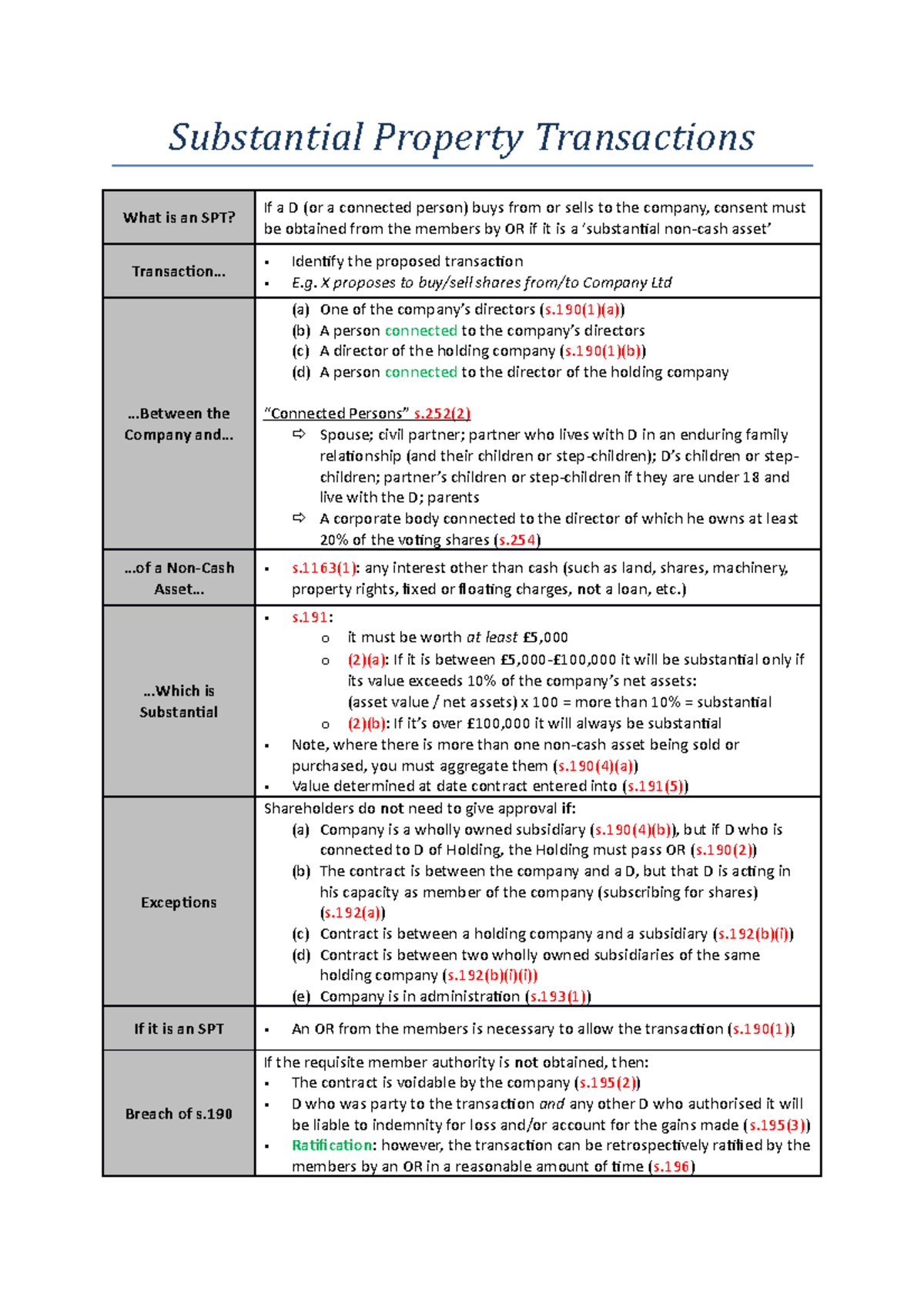 Substantial Property Transactions X proposes to shares Company Ltd (a
