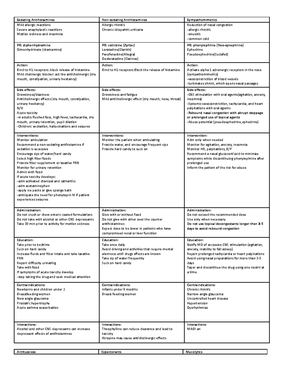 Drug Therapy upper Respiratory disorder - Sedating Antihistamines Non ...