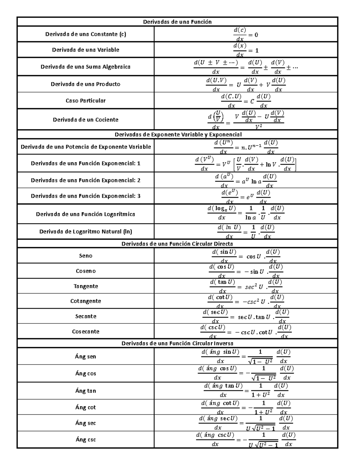 Formulas De Derivada - Correcto - Derivadas De Una Función Derivada De ...