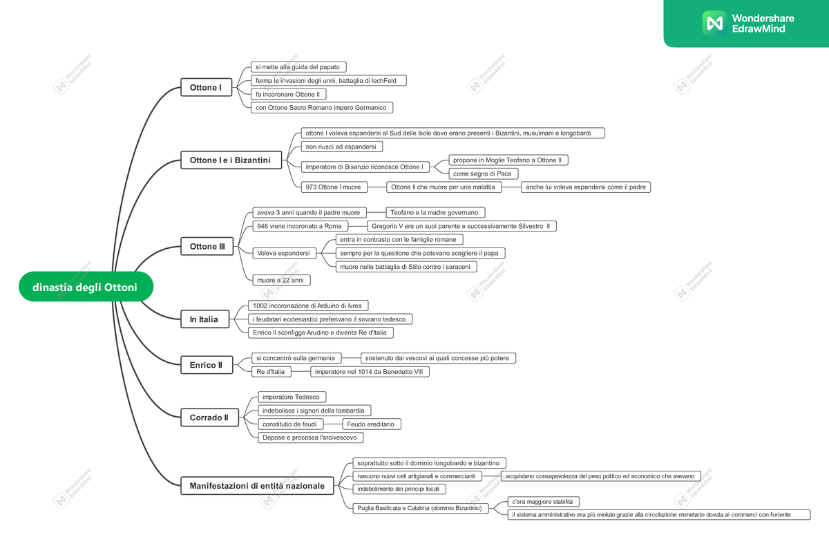 Ottoni Mappe Concettuali Per Studiare Al Meglio E Comprendere I Concetti Dinastia Degli