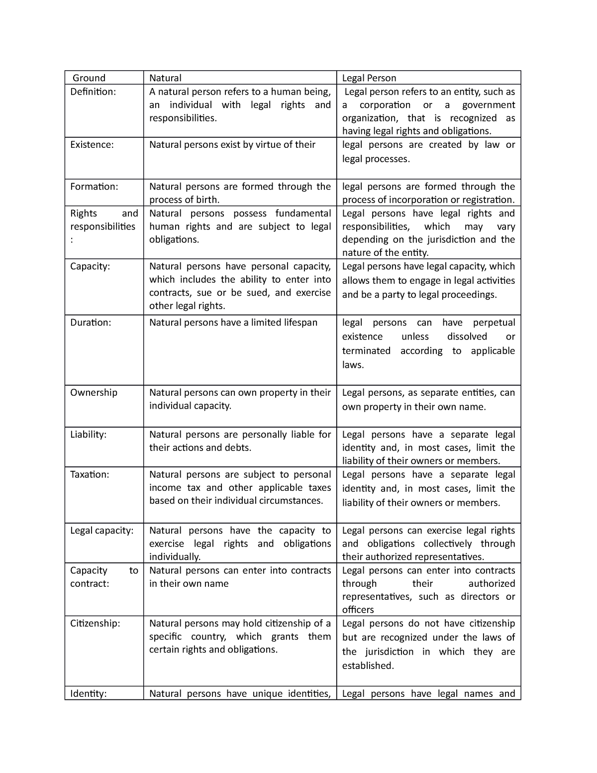 person-similarities-and-differences-ground-natural-legal-person