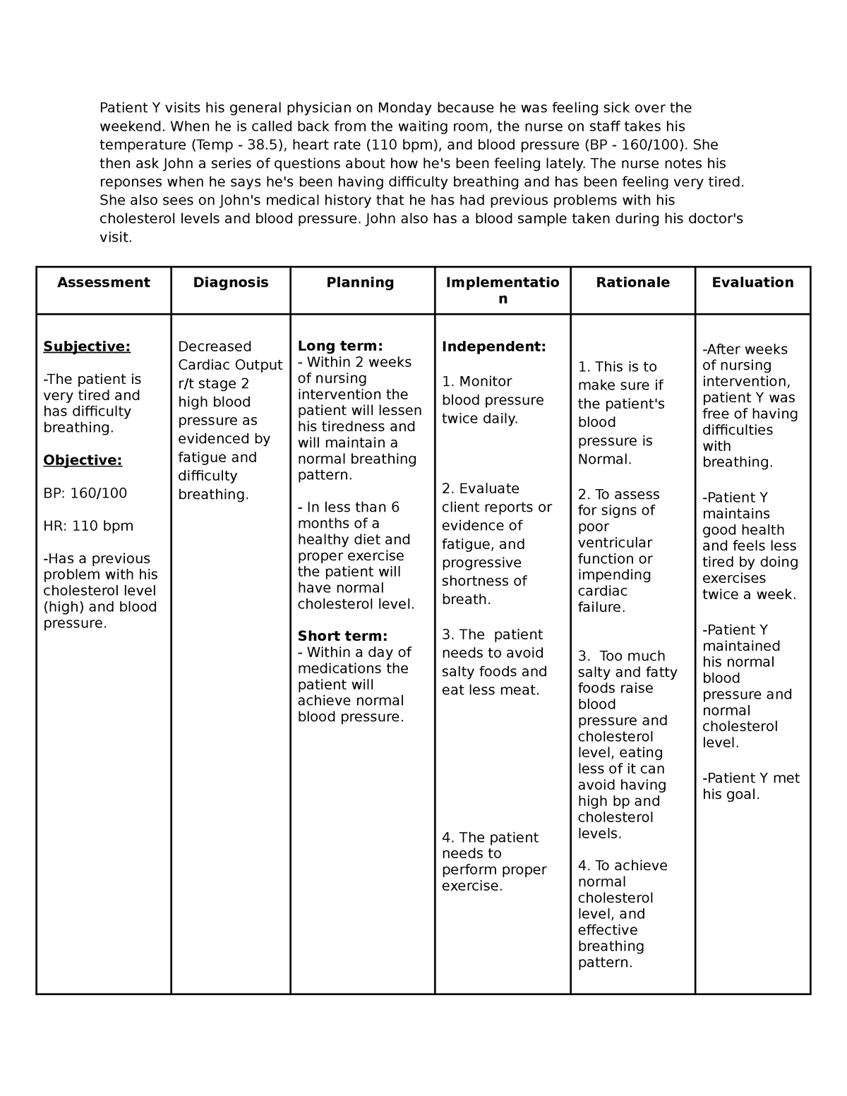 NCP - This is a nursing care plan related to the case study given to us ...