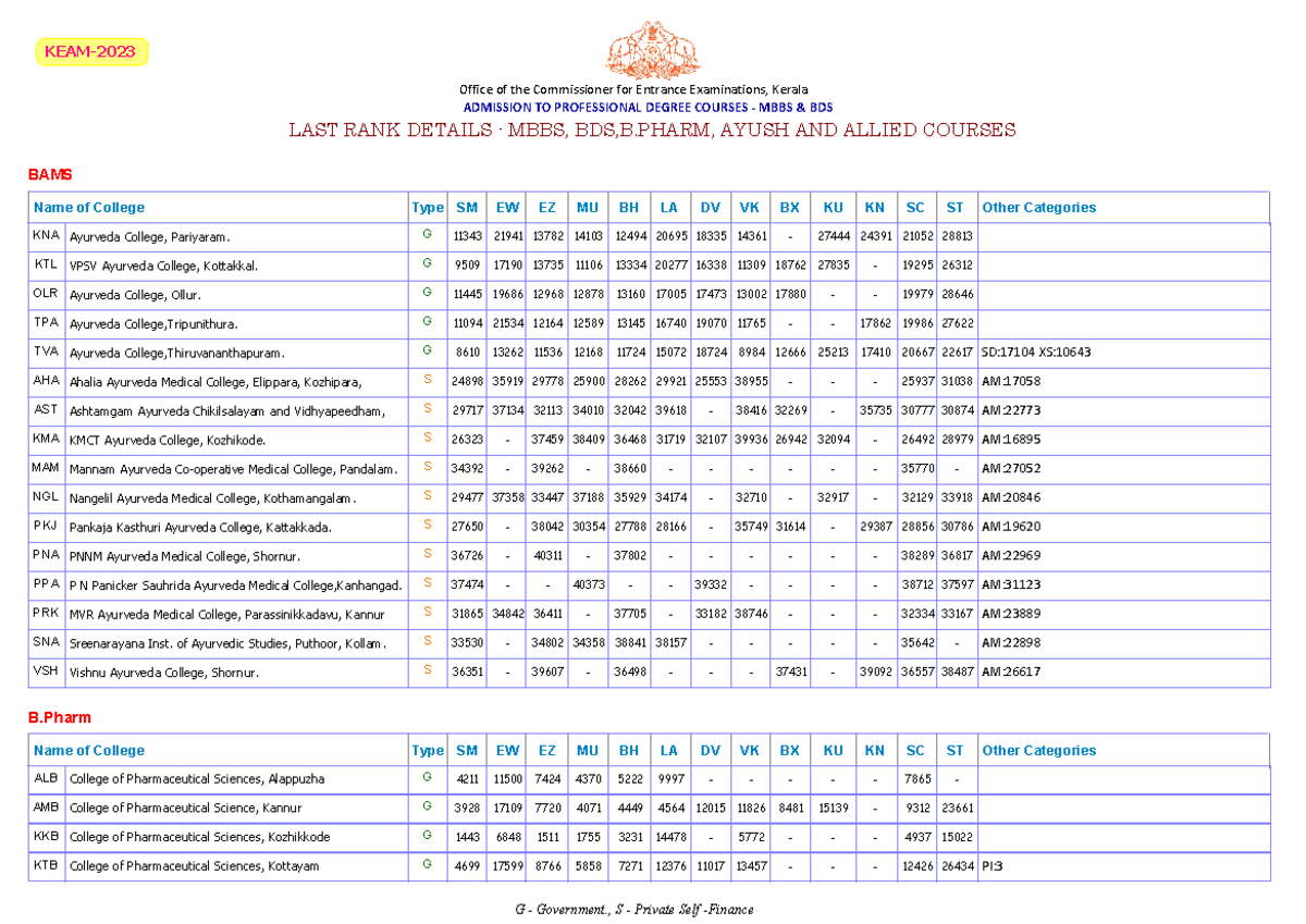 Last rank p6 - Office of the Commissioner for Entrance Examinations ...