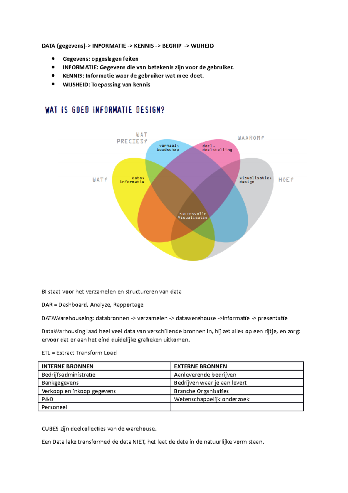 Ibui Aantekeningen - Korte Samenvatting - DATA INFORMATIE KENNIS BEGRIP ...