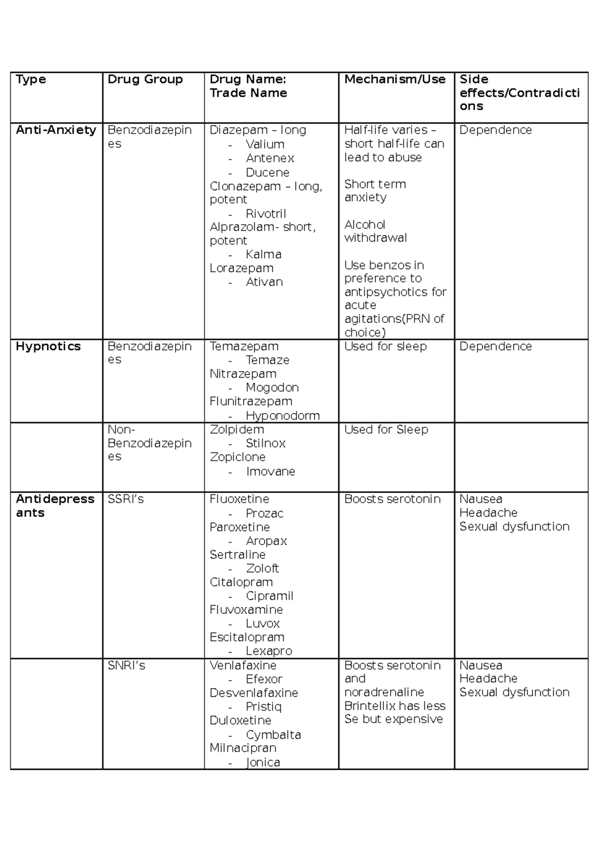medication-summaries-type-drug-group-drug-name-trade-name-mechanism