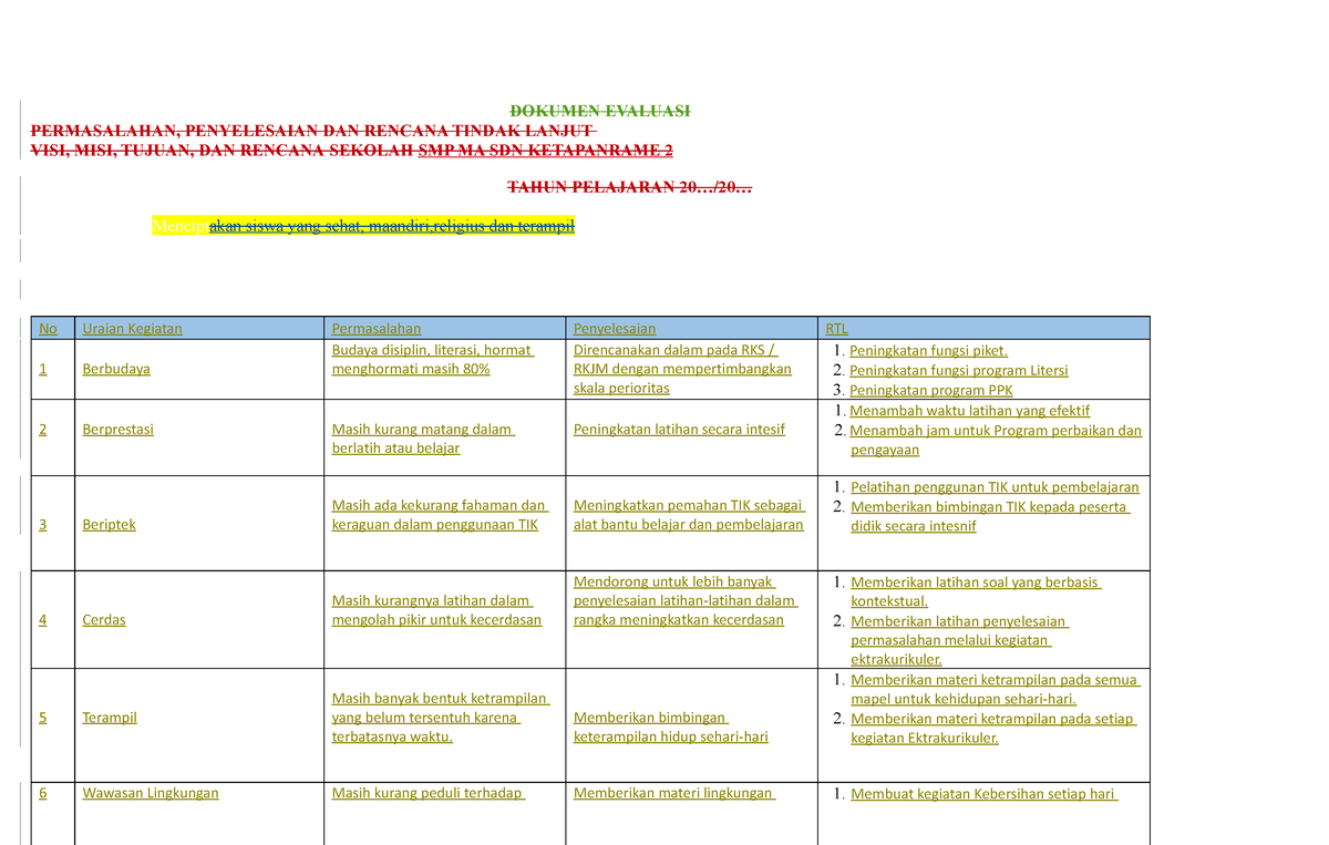 Dokumen Hasil Evaluasi Tahunan Pencapaian Visi, Misi, Tujuan, Dan ...